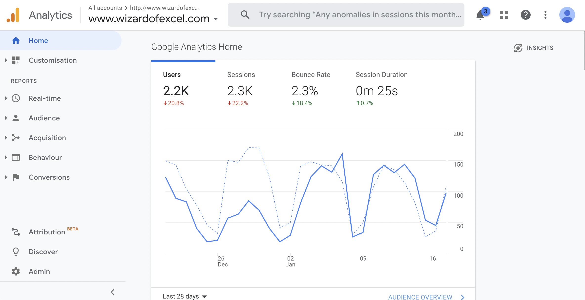 Google Analytics - Property home page